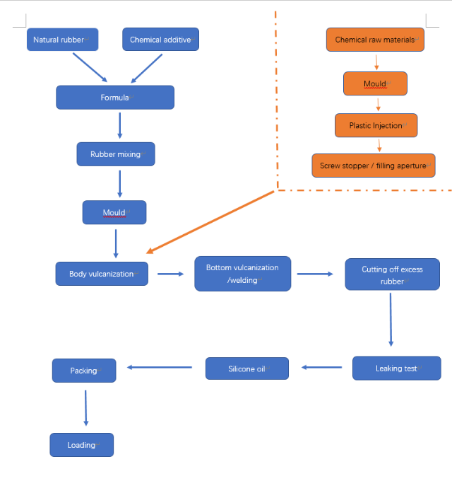 proceso de fabricación de bolsas de agua caliente.png